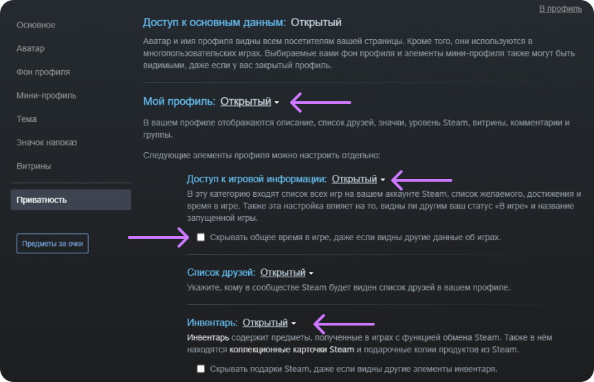 visual description of required action